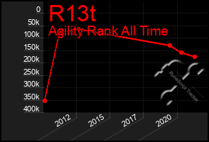 Total Graph of R13t