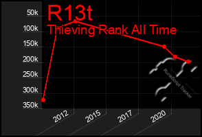 Total Graph of R13t