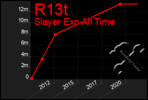 Total Graph of R13t