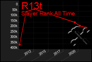 Total Graph of R13t