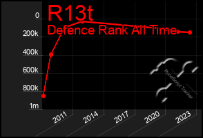 Total Graph of R13t