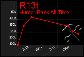 Total Graph of R13t