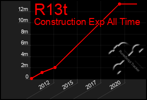 Total Graph of R13t