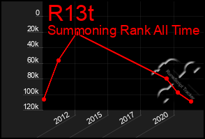 Total Graph of R13t