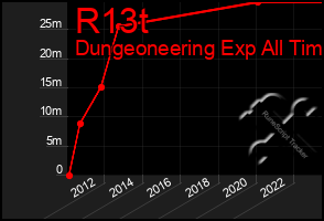 Total Graph of R13t