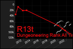 Total Graph of R13t