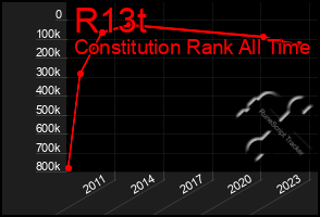 Total Graph of R13t