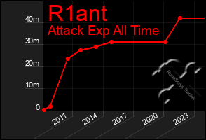 Total Graph of R1ant