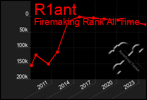 Total Graph of R1ant