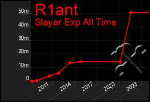 Total Graph of R1ant