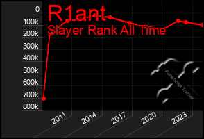 Total Graph of R1ant