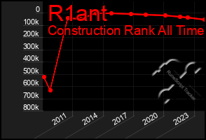 Total Graph of R1ant