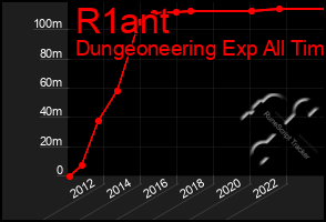 Total Graph of R1ant