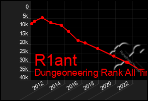 Total Graph of R1ant