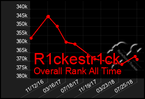 Total Graph of R1ckestr1ck