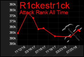 Total Graph of R1ckestr1ck