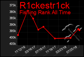 Total Graph of R1ckestr1ck