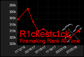 Total Graph of R1ckestr1ck