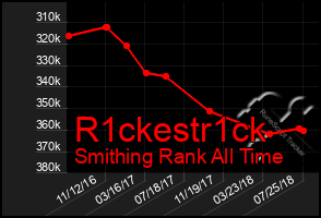 Total Graph of R1ckestr1ck