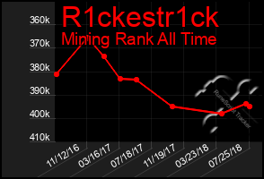 Total Graph of R1ckestr1ck