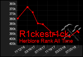 Total Graph of R1ckestr1ck