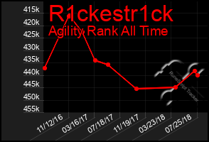 Total Graph of R1ckestr1ck