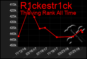 Total Graph of R1ckestr1ck