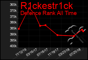 Total Graph of R1ckestr1ck