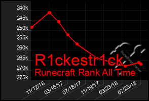 Total Graph of R1ckestr1ck