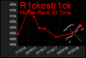 Total Graph of R1ckestr1ck