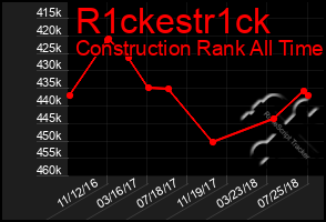 Total Graph of R1ckestr1ck