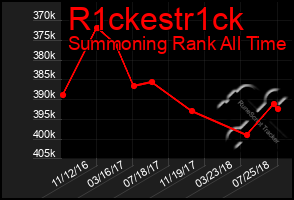 Total Graph of R1ckestr1ck