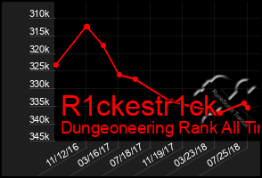 Total Graph of R1ckestr1ck