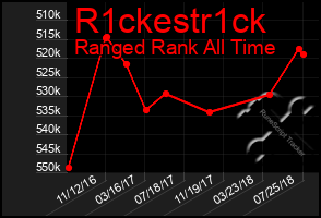 Total Graph of R1ckestr1ck