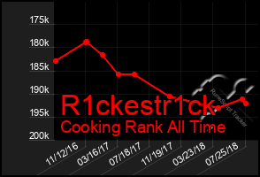 Total Graph of R1ckestr1ck