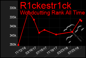 Total Graph of R1ckestr1ck