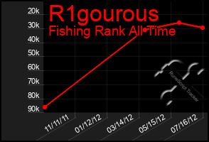 Total Graph of R1gourous