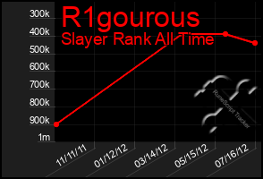 Total Graph of R1gourous