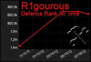 Total Graph of R1gourous