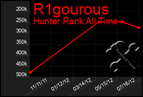 Total Graph of R1gourous