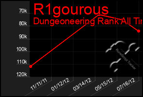 Total Graph of R1gourous