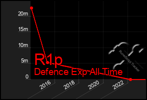 Total Graph of R1p