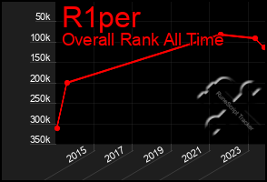 Total Graph of R1per