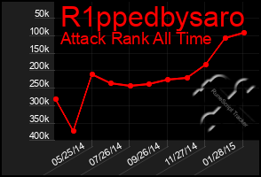 Total Graph of R1ppedbysaro