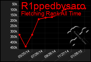 Total Graph of R1ppedbysaro