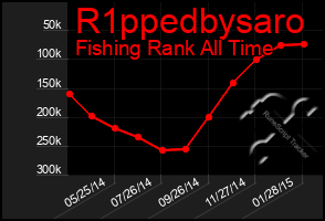 Total Graph of R1ppedbysaro