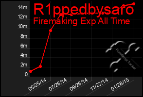 Total Graph of R1ppedbysaro