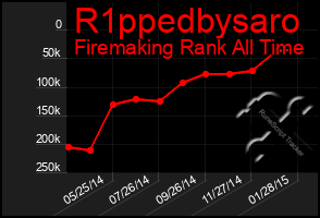 Total Graph of R1ppedbysaro