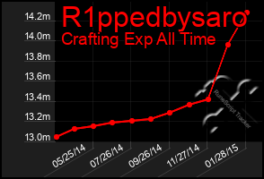 Total Graph of R1ppedbysaro