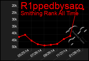 Total Graph of R1ppedbysaro